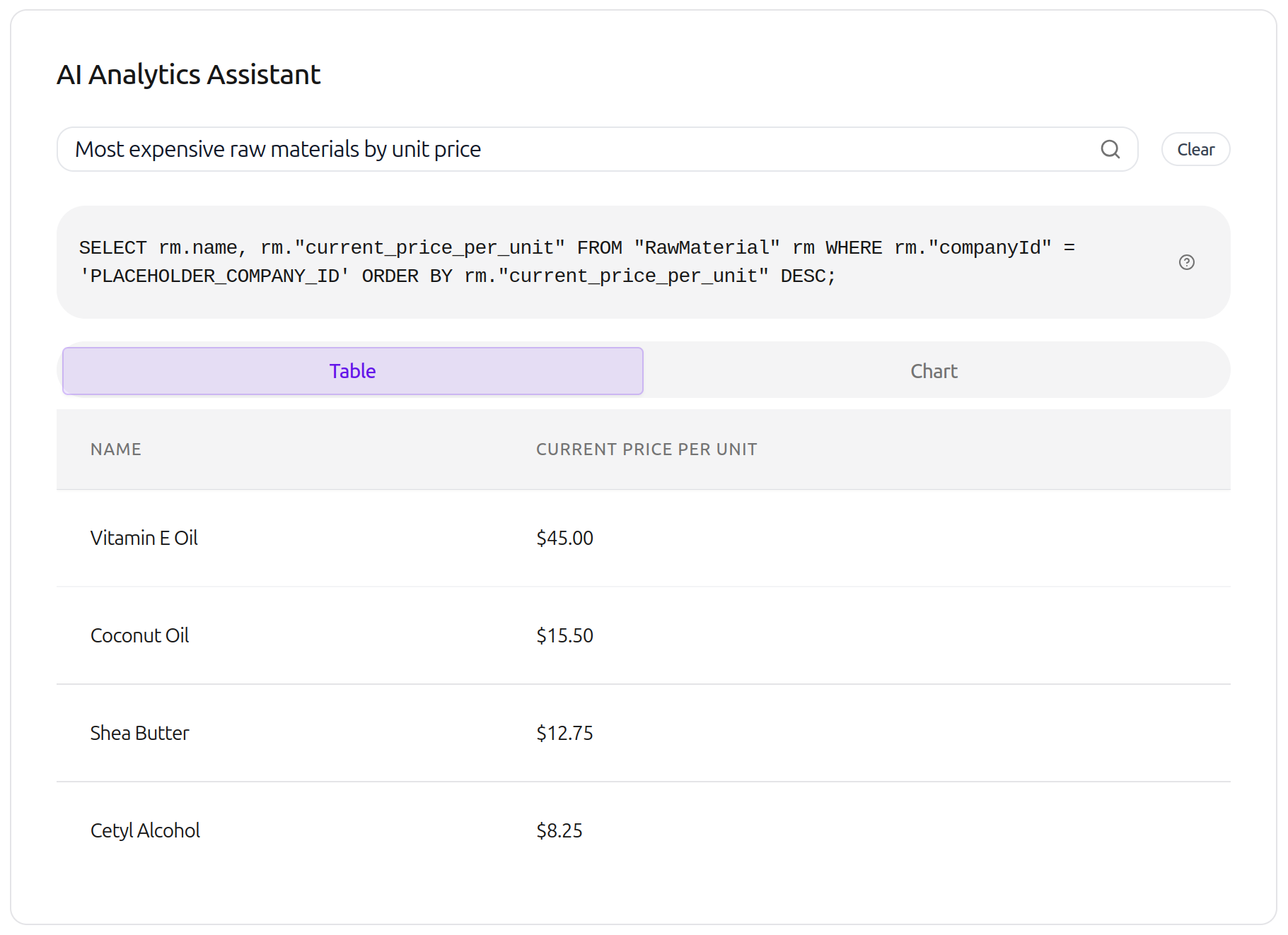 AI Analytics Interface
